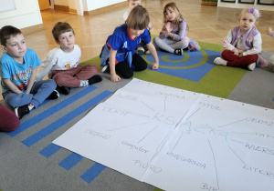 Dzieci siedzą w kole i podają co kojarzy im się z wyrazem "Książka".